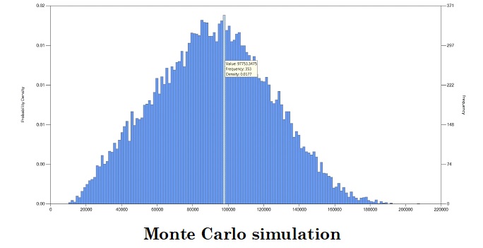 Simulation de Monte Carlo